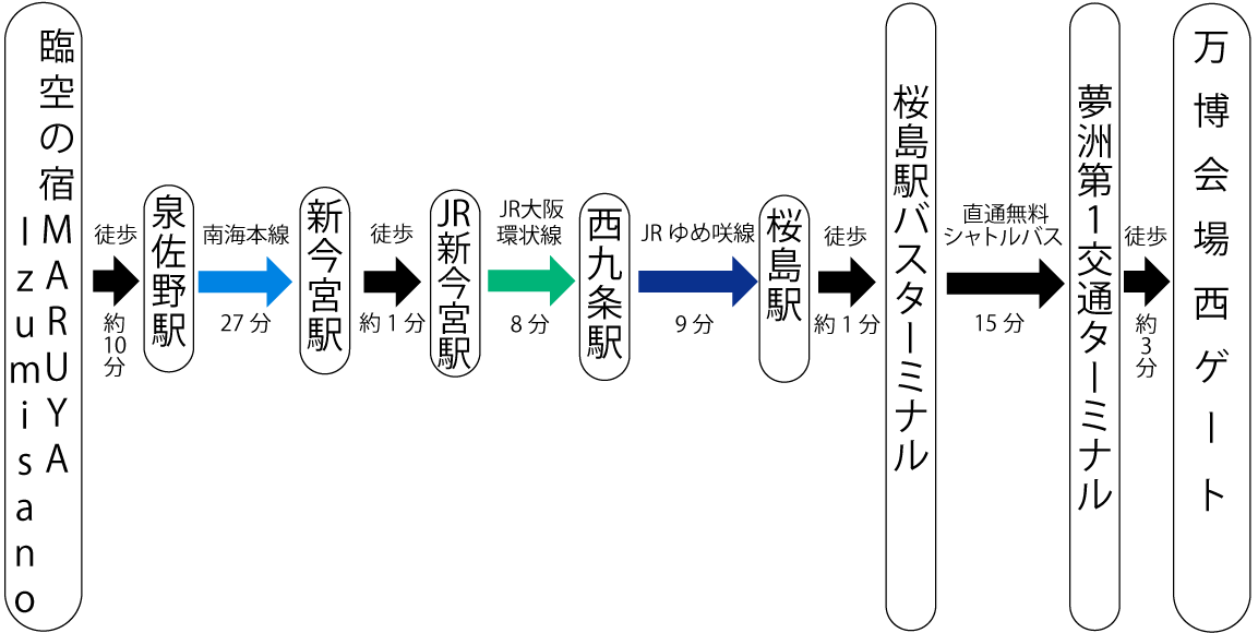 西ゲートへのアクセス